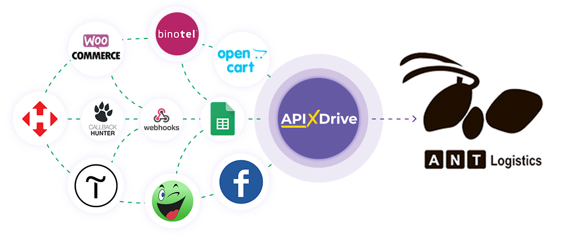 Обмін даними між ANT-Logistics та іншими сервісами за допомогою ApiX-Drive
